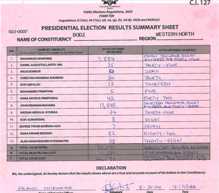 Bodi 2024 results pres