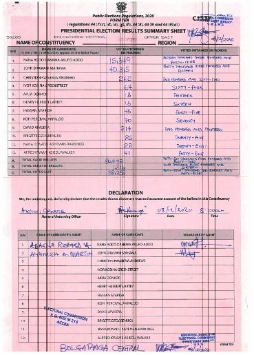 Bolgatanga Central 2020 results pres