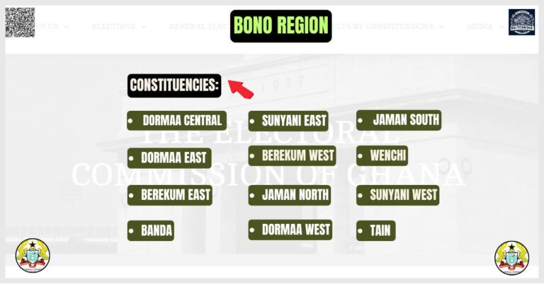 Bono Region Constituencies