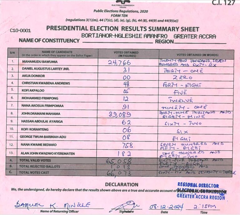 Bortianor-Ngleshie Amanfro 2024 results pres