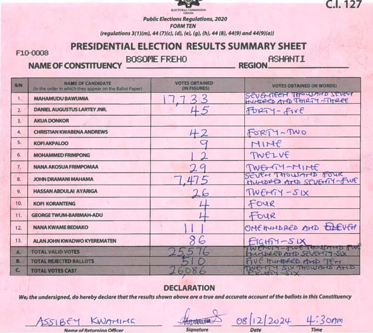 Bosome Freho 2024 results pres