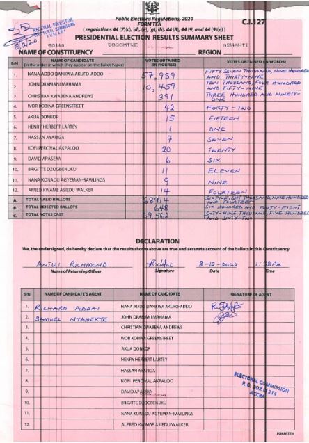 Bosomtwe 2020 results pres