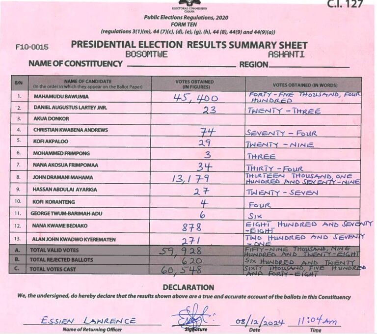 Bosomtwe 2024 results pres