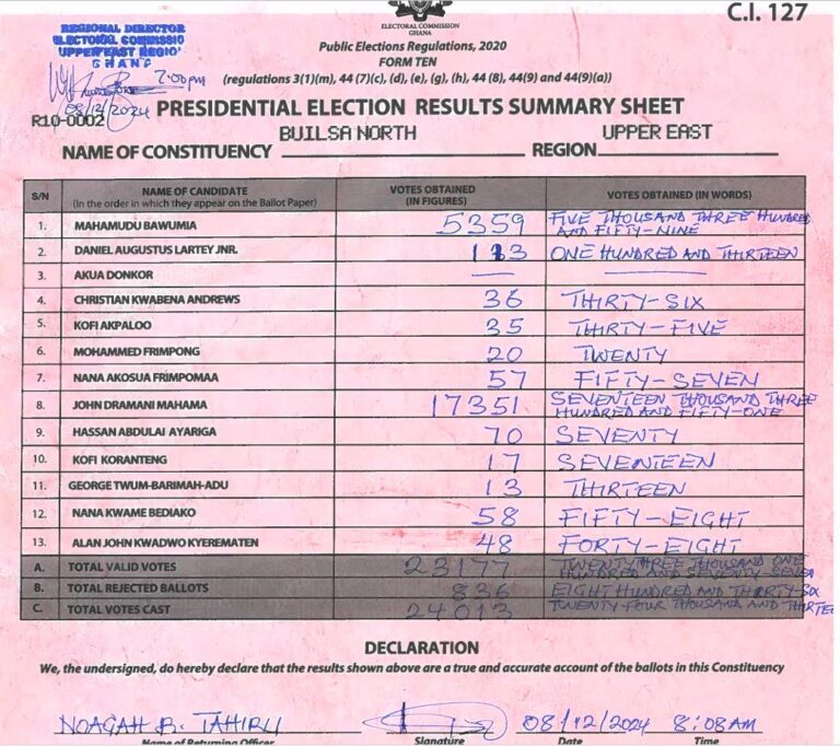 Builsa North 2024 results pres