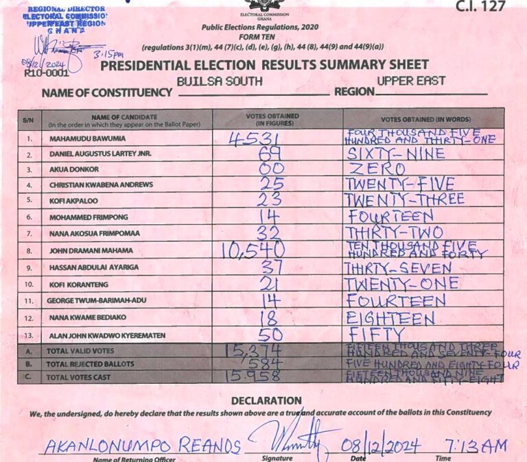 Builsa South 2024 results pres