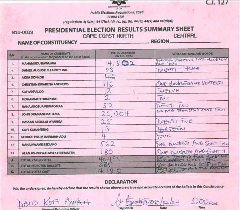 Cape Coast North 2024 results pres