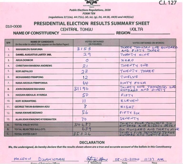 Central Tongu 2024 results pres