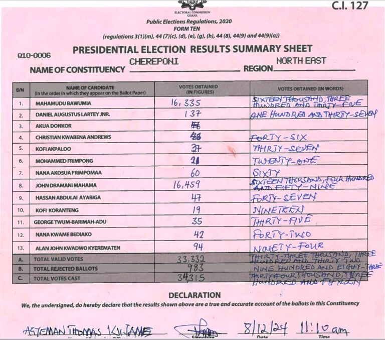 Chereponi 2024 results pres
