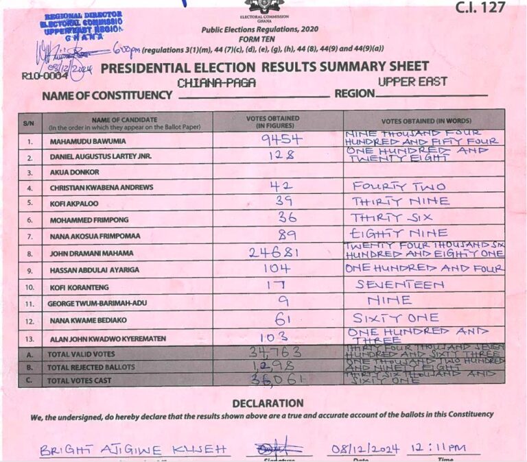 Chiana-Paga 2024 results pres