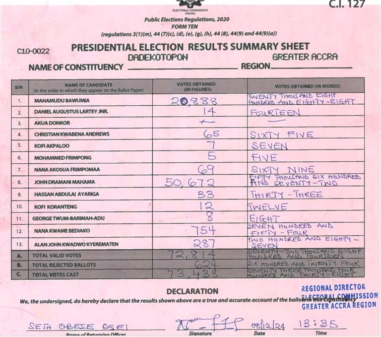 Dadekotopon 2024 results pres