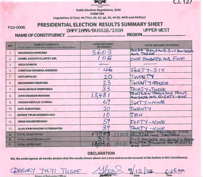 Daffiama-Bussie-Issa 2024 results pres