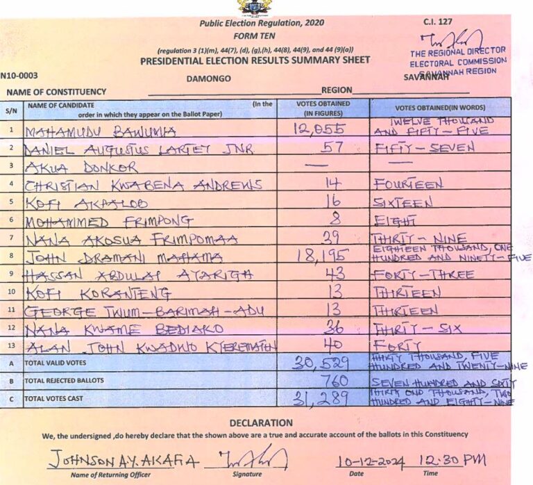 Damongo 2024 results pres