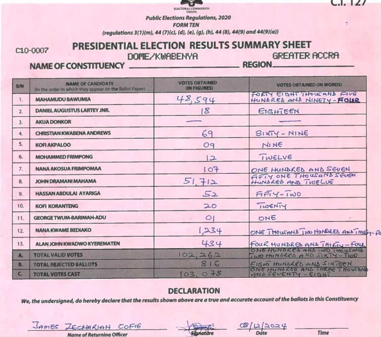 Dome-Kwabenya 2024 results pres