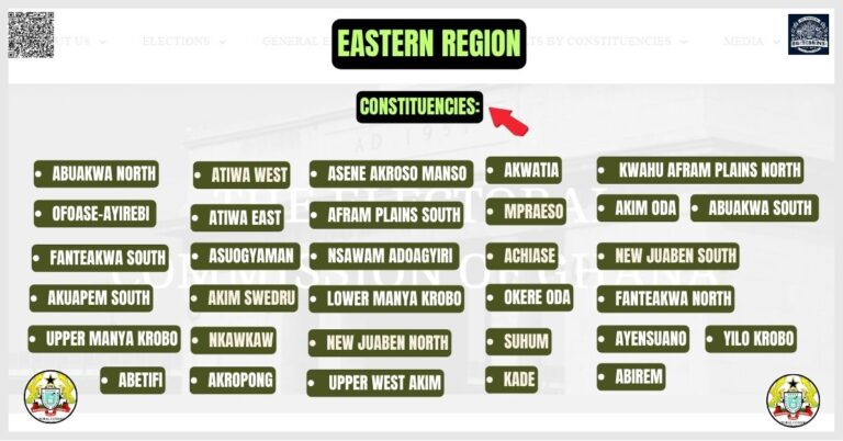 Eastern Region Constituencies (1)
