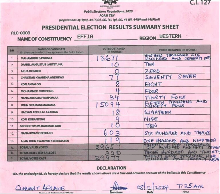 Effia 2024 results pres