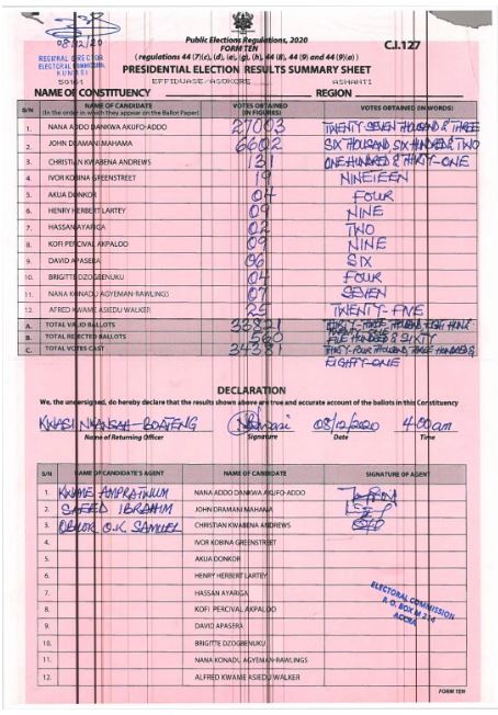 Effiduase Asokore 2020 results pres