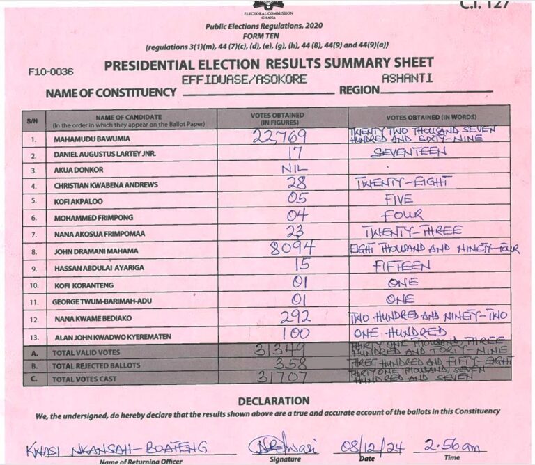 Effiduase Asokore 2024 results pres