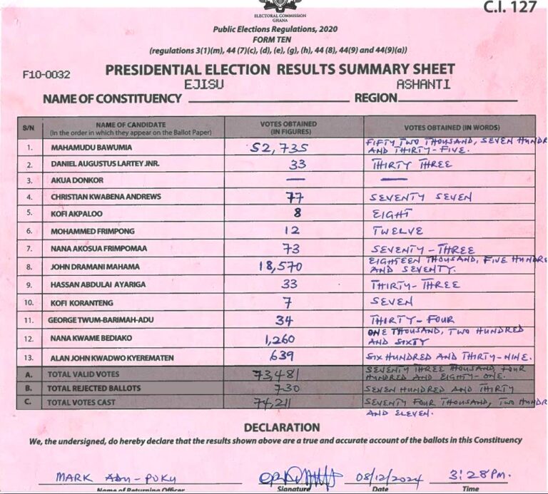 Ejisu 2024 results pres