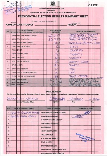 Ejura Sekyedumase 2020 results pres
