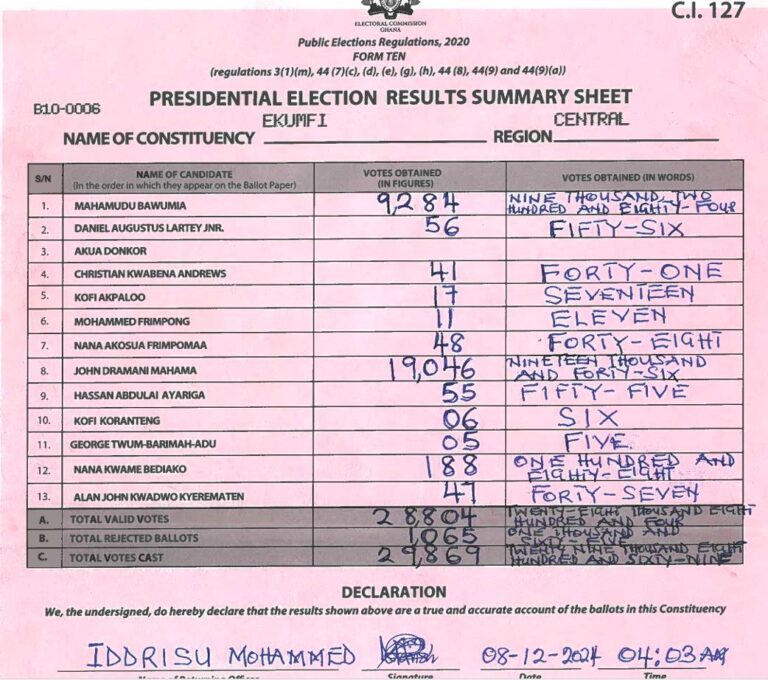 Ekumfi 2024 results pres