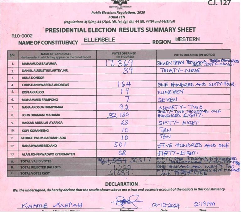 Ellembele 2024 results pres