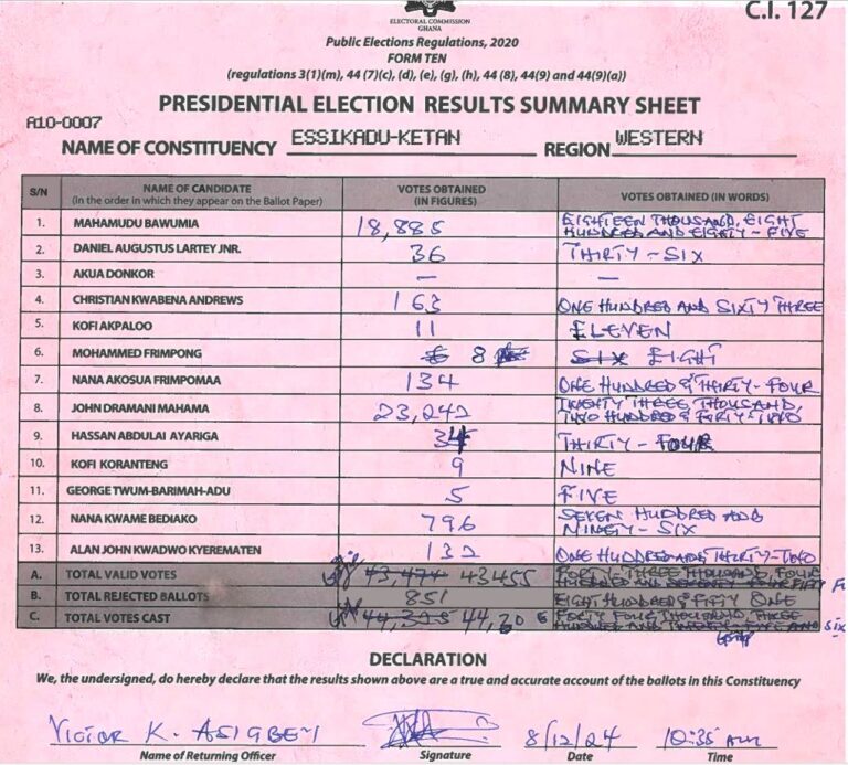 Essikadu-Ketan 2024 results pres
