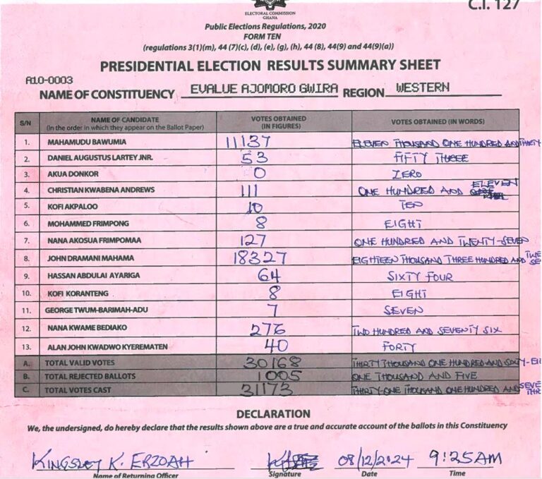 Evalue Ajomoro Gwira 2024 results pres