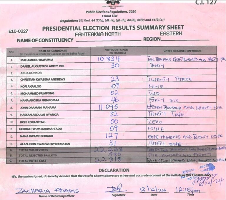 Fanteakwa North 2024 results pres