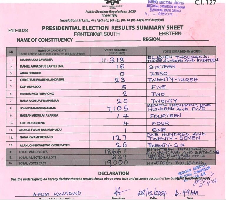 Fanteakwa South 2024 results pres
