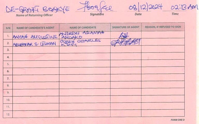 Fomena 2024 form one D