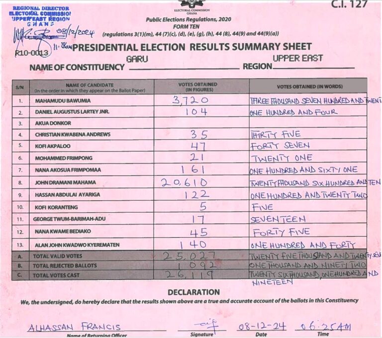 Garu 2024 results pres