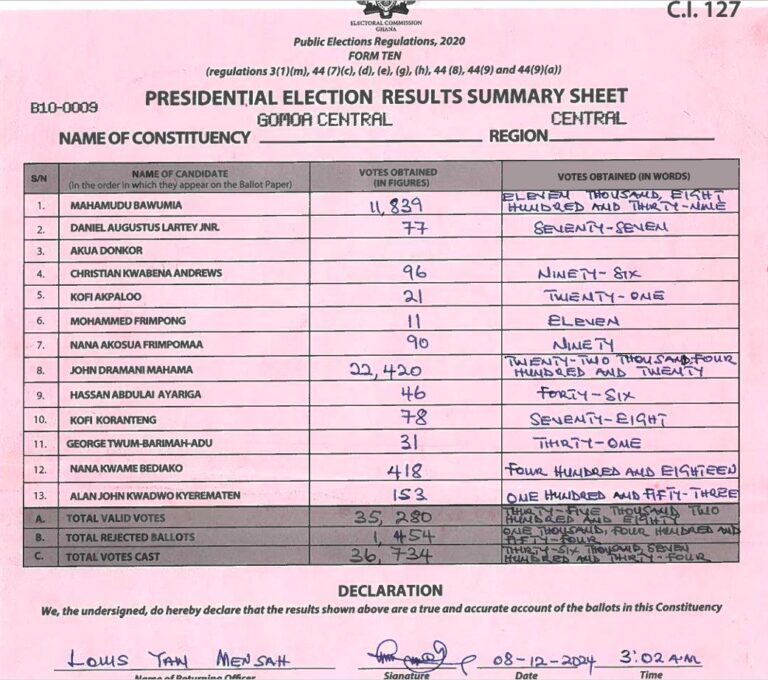 Gomoa Cental 2024 results pres