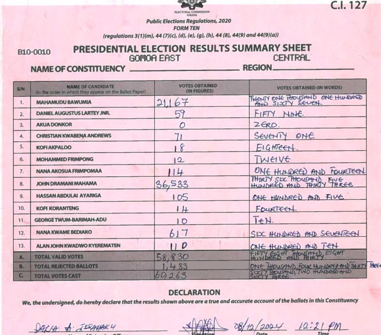 Gomoa East 2024 results pres