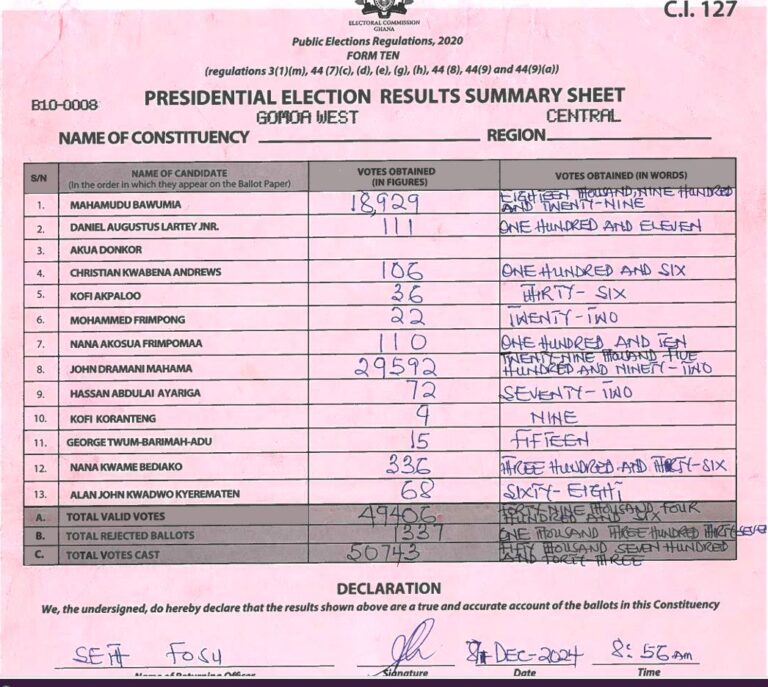 Gomoa West 2024 results pres
