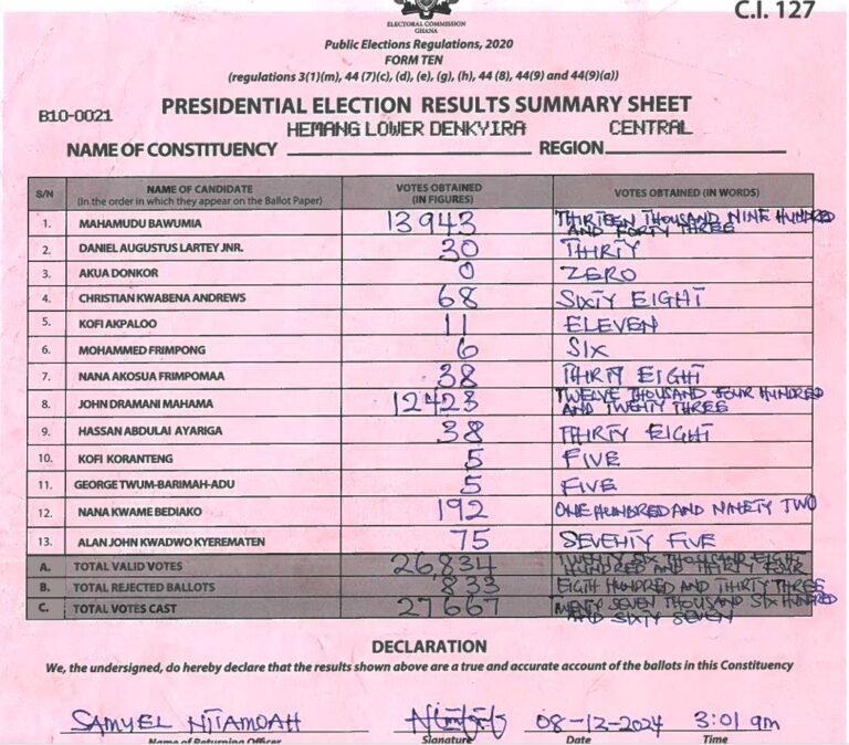 Hemang Lower Denkyira 2024 results pres