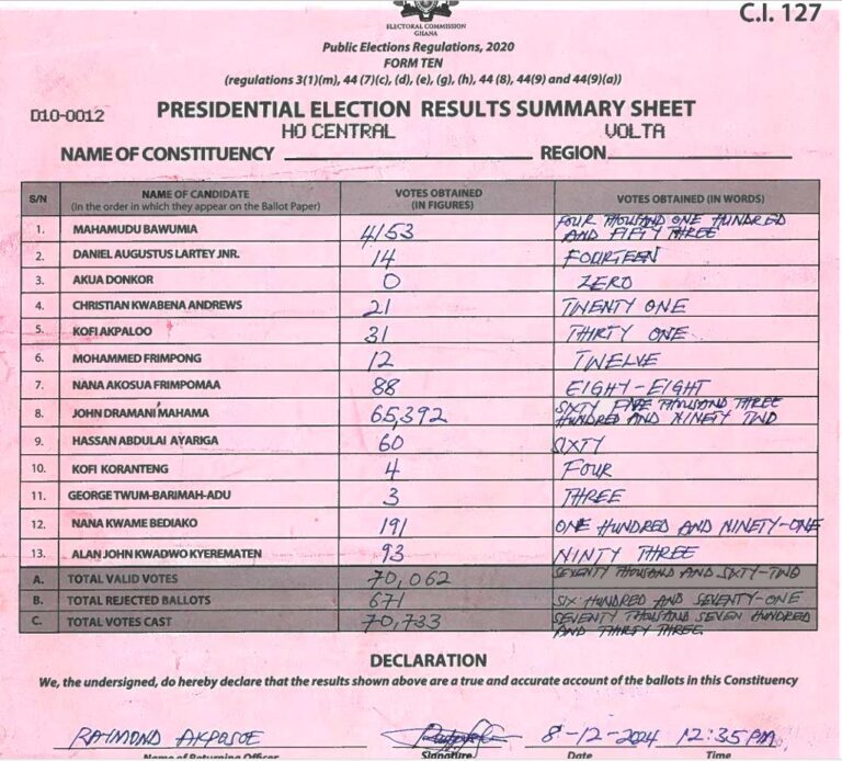 Ho Central 2024 results pres
