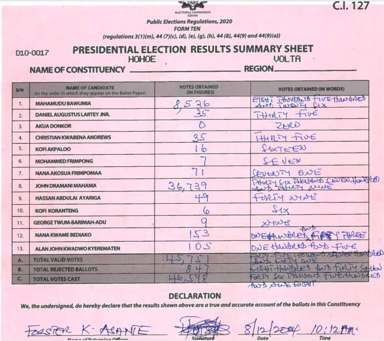 Hohoe 2024 results pres