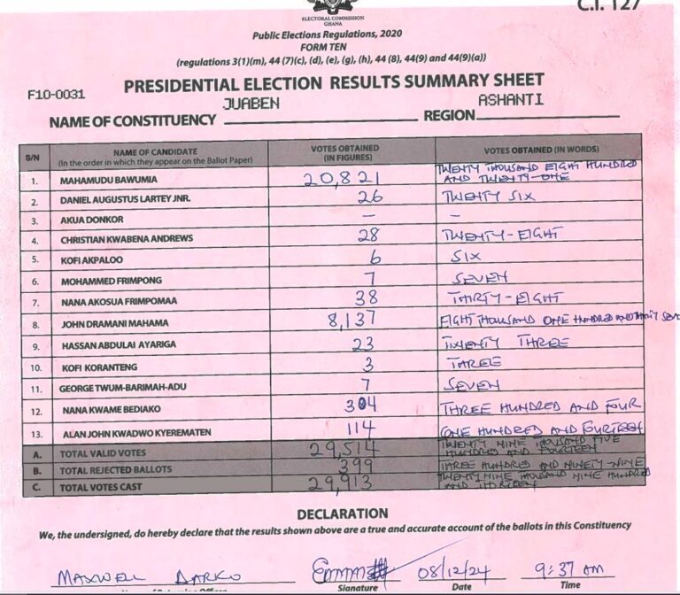 Juaben 2024 results pres