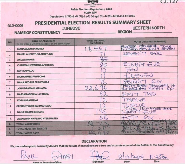 Juaboso 2024 results pres