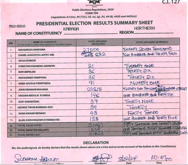 Karaga 2024 results pres