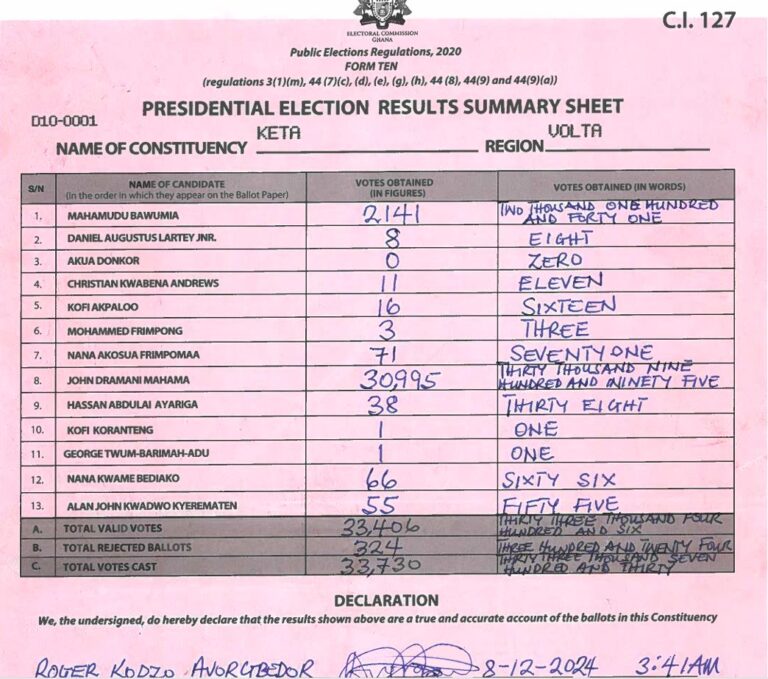 Keta 2024 results pres