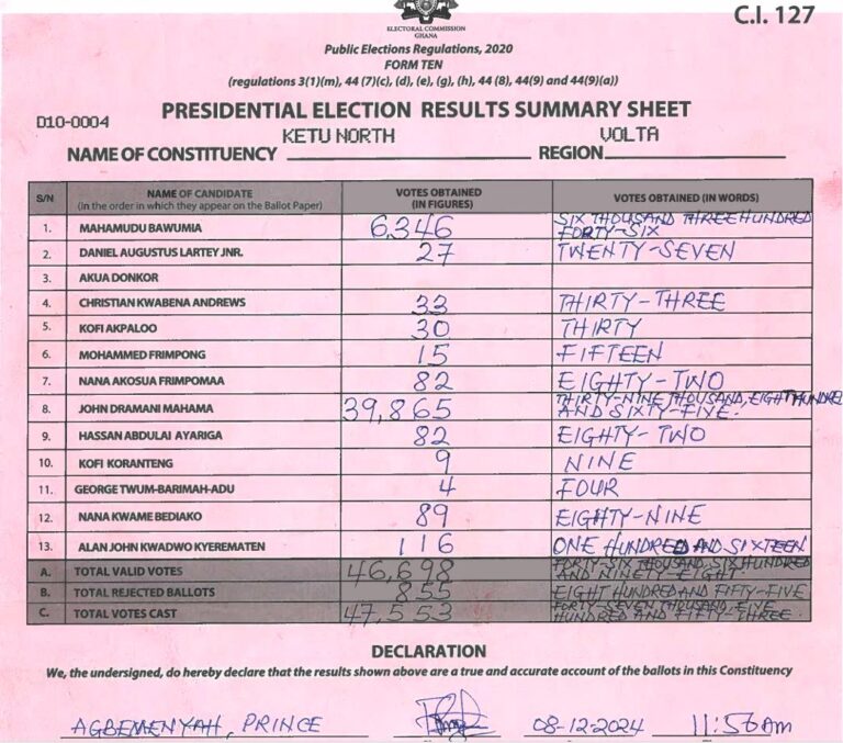 Ketu North 2024 results pres