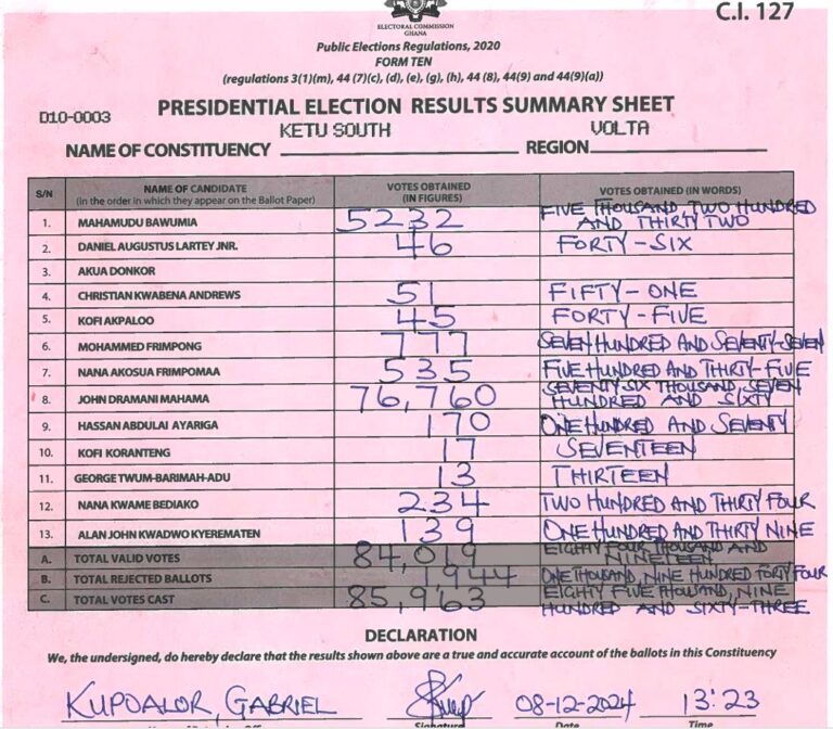 Ketu South 2024 results pres
