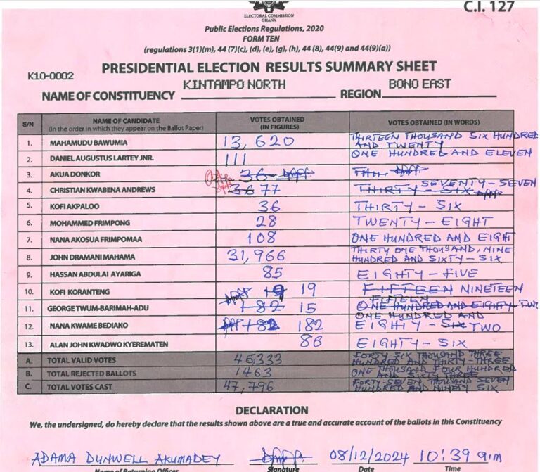 Kintampo North 2024 results pres