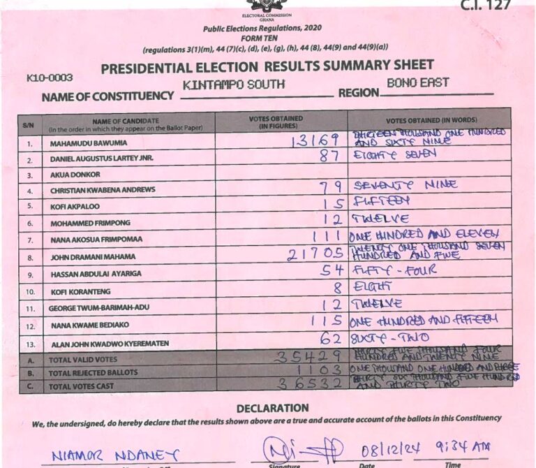 Kintampo South 2024 results pres