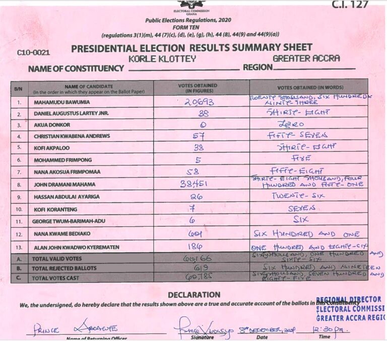 Korle Klottey 2024 results pres