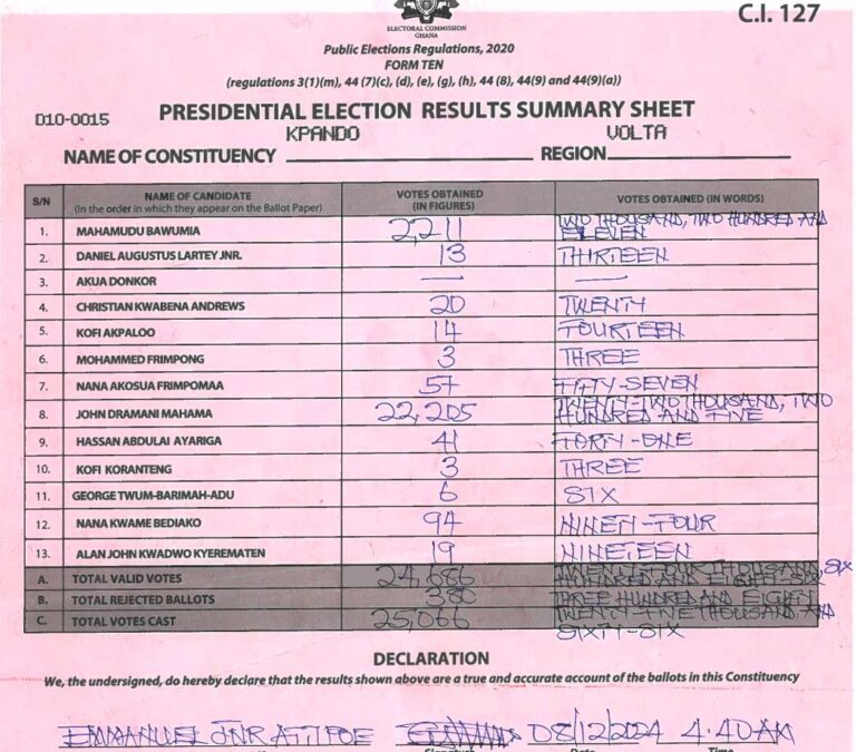 Kpando 2024 results pres