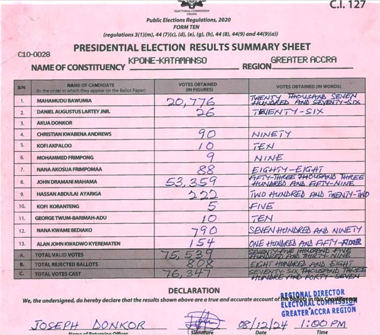 Kpone-Katamanso 2024 results pres