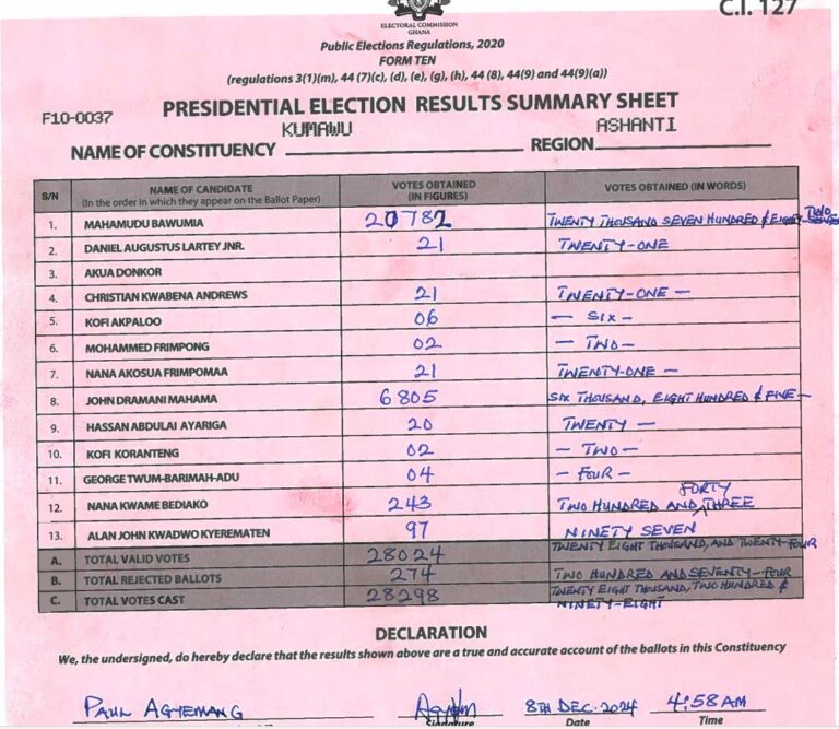 Kumawu 2024 results pres