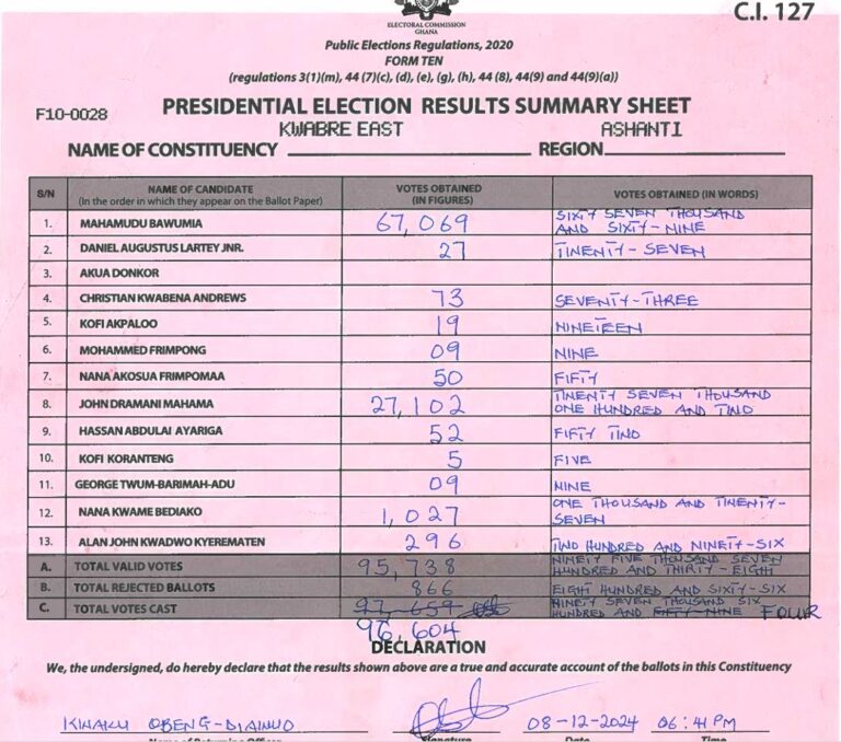 Kwabre East 2024 results pres